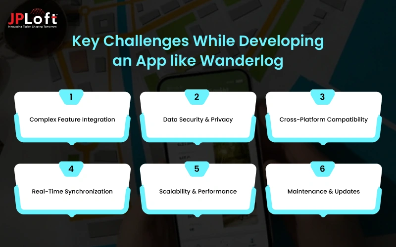 Key Challenges While Developing an App like Wanderlog